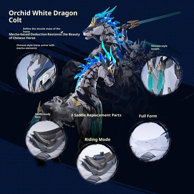 Modello di Meccanismo Assembla - Model Kit Infinite Dimension recensione e prezzo